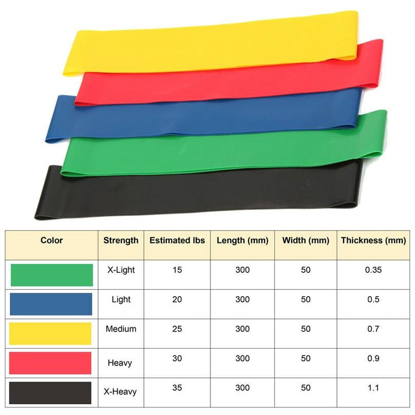 Bandas elásticas